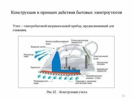 Автоотключение утюга как работает