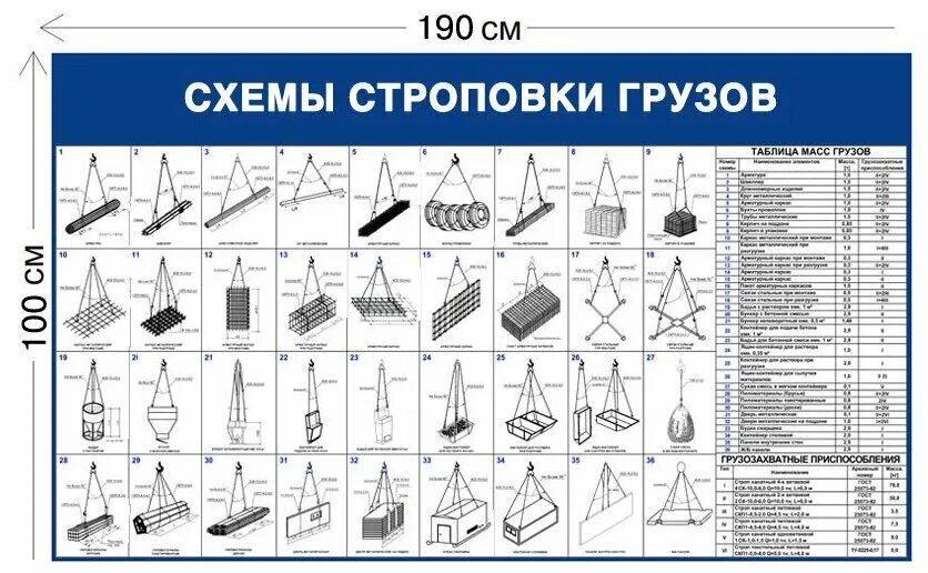 Для проверки надежности строповки груза необходимо. Схемы строповки грузов ссг36. Схема строповки груза строп 2ск. Стропальщик схема строповки. Схемы строповки грузов для стропальщика.