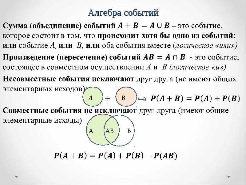 События а и б называют. Алгебра событий теория вероятности. Основные понятия теории вероятностей событий, Алгебра событий.. Случайные события Алгебра событий. Алгебра событий примеры.