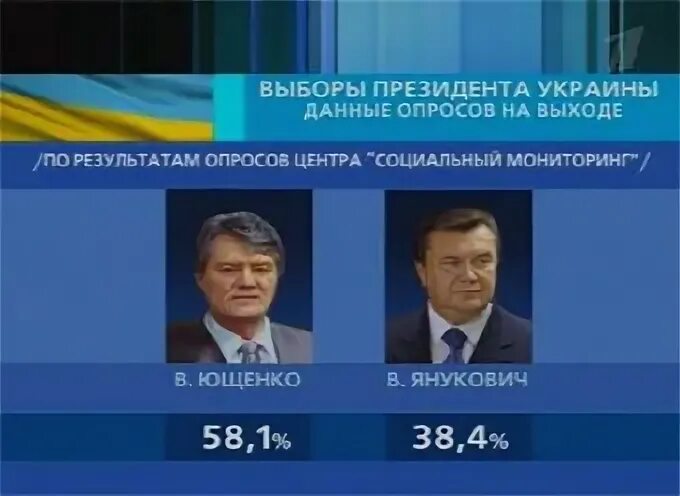 Выборы Ющенко 2004. Выборы в Украине 2004. Выборы президента Украины. Президентские выборы на Украине 2004 год. Порог выборов президента рф