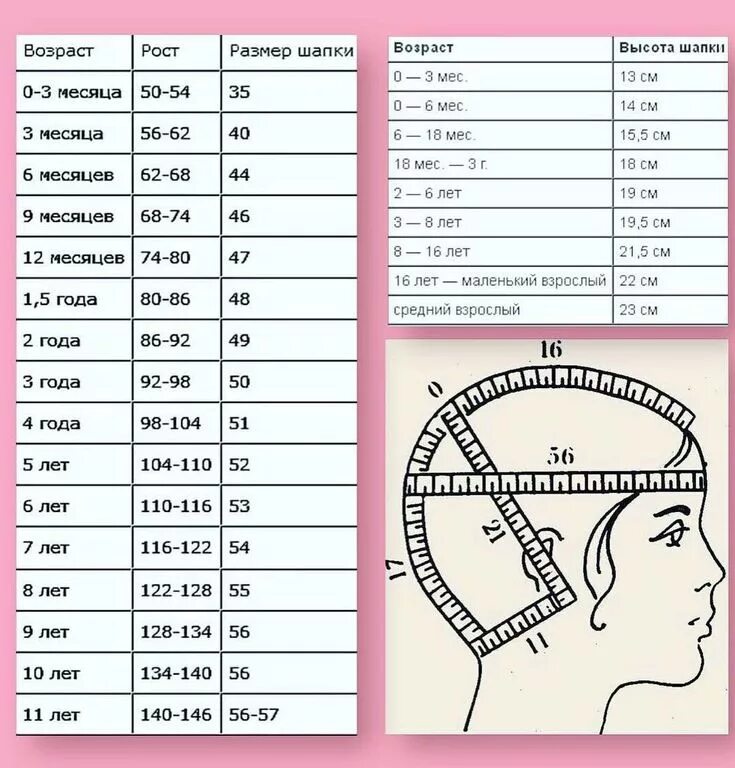 Окружность головы 60см размер шапки. Шапка таблица размеров окружность головы размер. Таблица обхвата головы для вязания шапок. Окружность головы ребенка 2 года размер. Окружность головы по возрасту