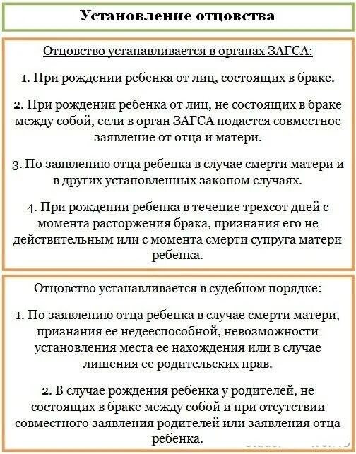 Подала в суд на установление отцовства. Схема добровольное установление отцовства. Правовые последствия установления отцовства в добровольном порядке. Установление и признание отцовства. Порядок признания отцовства вне брака.