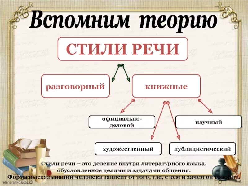 Стилистическая принадлежность слова 6 класс. Стилистическая окраска Сова. Стилистическая окраска слова. Щелистической окраски слова. Стилистическая окраска слоев.