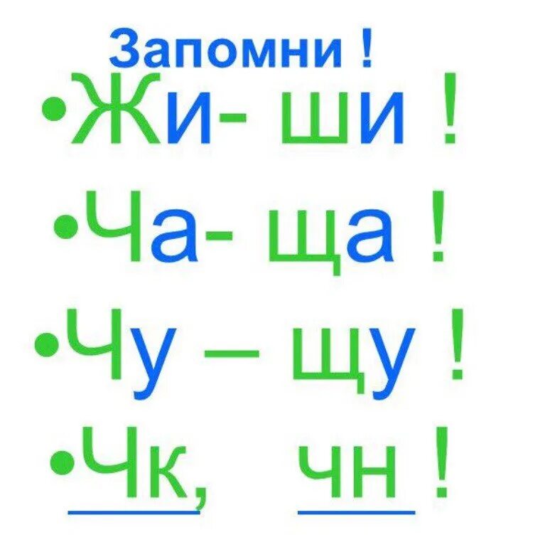 Жи ши ча ща Чу ЩУ ЧК ЧН правило. Жи ши ча ща Чу ЩУ плакат. Правило ча ща Чу ЩУ. ЖИШИ чащачущучкчн.