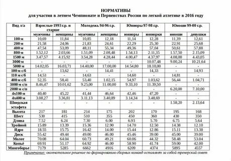 Виды нормативов легкой атлетики