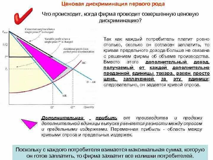 Дискриминация покупателей. Ценовая дискриминация 1 2 3 степени график. Ценовая дискриминация. График ценовой дискриминации 1 степени. Примеры ценовой дискриминации.