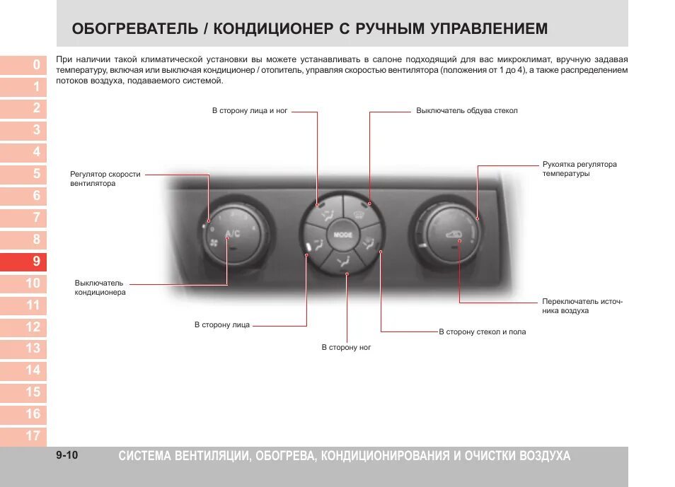 Блок управления печкой Kyron. ССАНГЙОНГ Кайрон переключатель регулятора печки. Панель переключателей на Кайрон дизель. Управление климат контролем Ссанг енг Кайрон бензин.