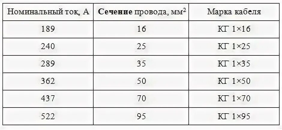 Какое сечение кабеля для сварочного аппарата. Сечение сварочного кабеля таблица. таблица сечений и диаметров сварочных кабелей. как подобрать сечение кабеля для сварочного аппарата. сечение кабеля для инверторного сварочного аппарата.