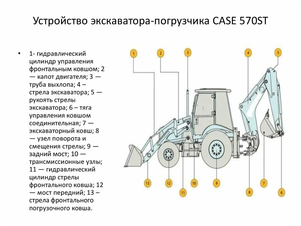 Как работать на экскаваторе погрузчике. Габариты трактора Case 570st. Устройство экскаватора погрузчика JCB 4cx. Кейс 570 экскаватор погрузчик габариты. Гидроцилиндр экскаватора погрузчика Case 695 устройство.