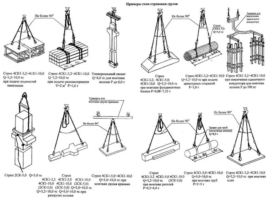 Строповка и зацепка грузов. Схема строповки фундаментных блоков. Схема строповки запорной арматуры Ду 200. Схемы строповки строительных грузов. Схема строповки бетонных блоков.