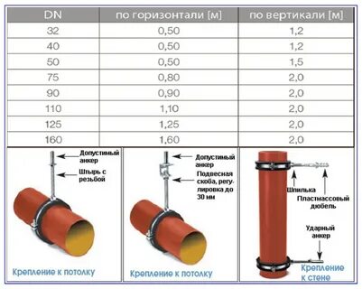 Почему нижние трубы