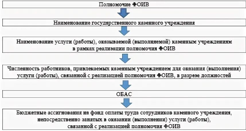 5 полномочий федерального центра