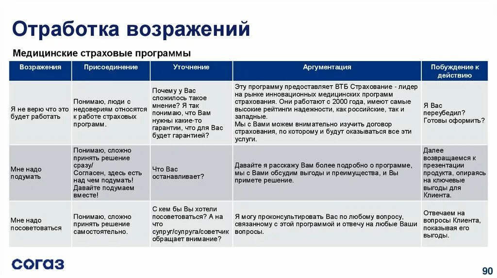 Какой метод холста может отобразить текст. Отработка возражений клиента. Отработал возражение клиенту. Возражения клиентов примеры. Этапы отработки возражений в продажах.