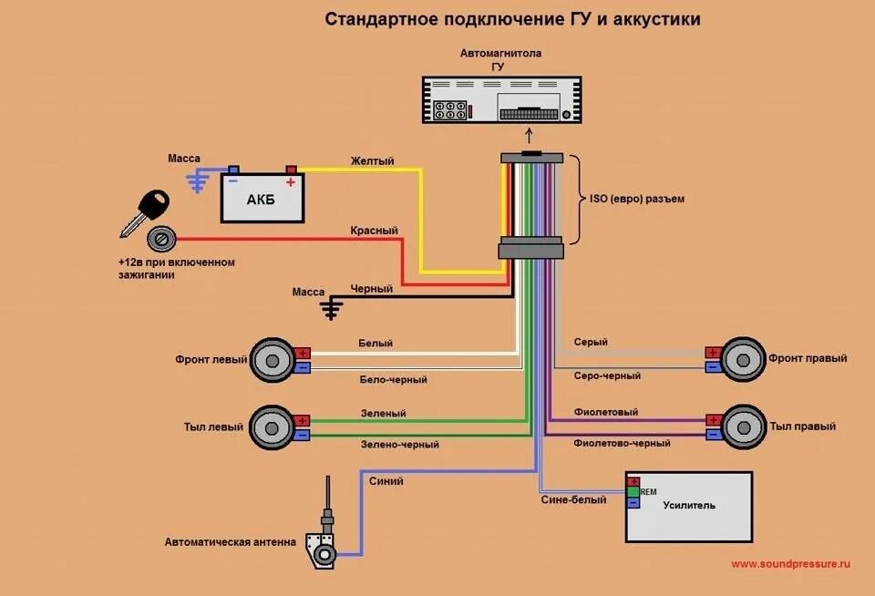 Подключить магнитолу через