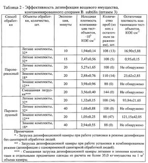 Время обработки дезинфекции
