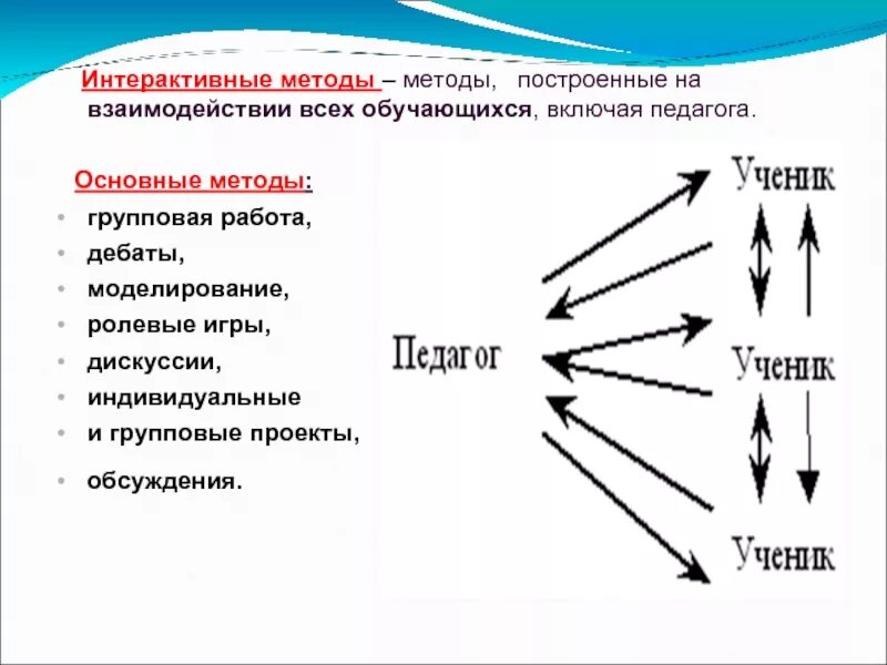 Интерактивные методы обучения. Активные и интерактивные методы обучения на уроках.. Интерактивные методы обучения на уроках русского языка. Интерактивные методы взаимодействия.