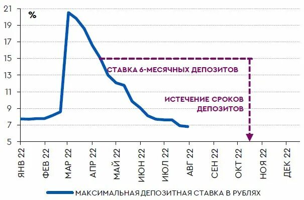 Ставка цб рф в 2024 году. Ключевая ставка. Динамика ключевой ставки ЦБ РФ. Снижение ключевой ставки. Ставка ЦБ на графике.