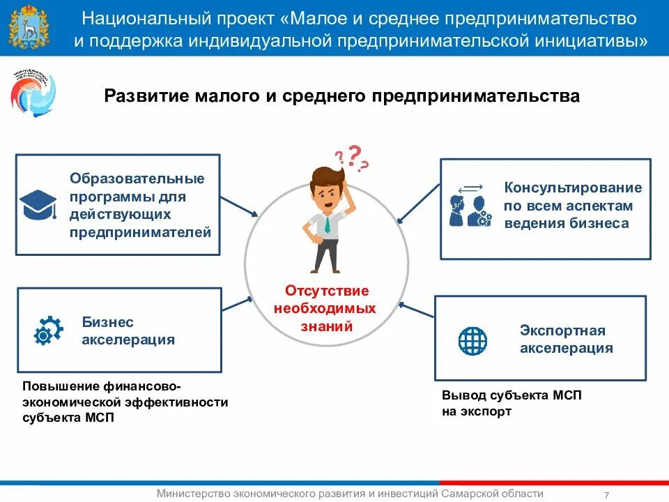 Программа малого и среднего предпринимательства