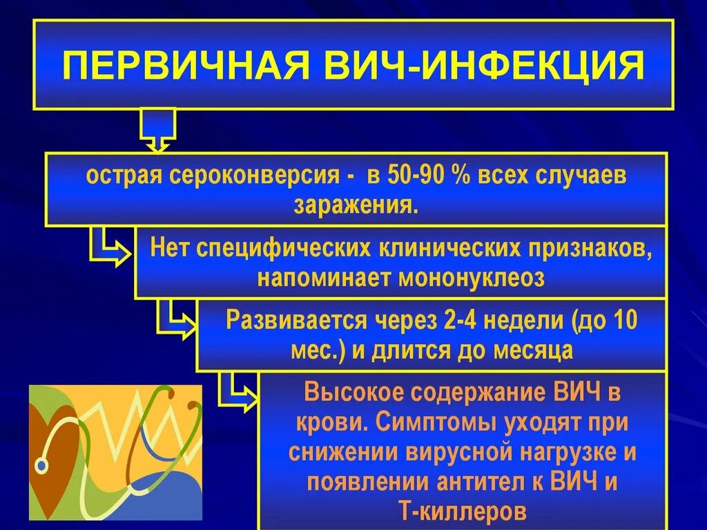 Клинические симптомы характерные для ВИЧ. Проявления острой ВИЧ инфекции. Первичные симптомы ВИЧ инфекции. Клинические проявления острой стадии ВИЧ.