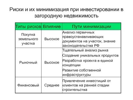 Примеры минимизации рисков
