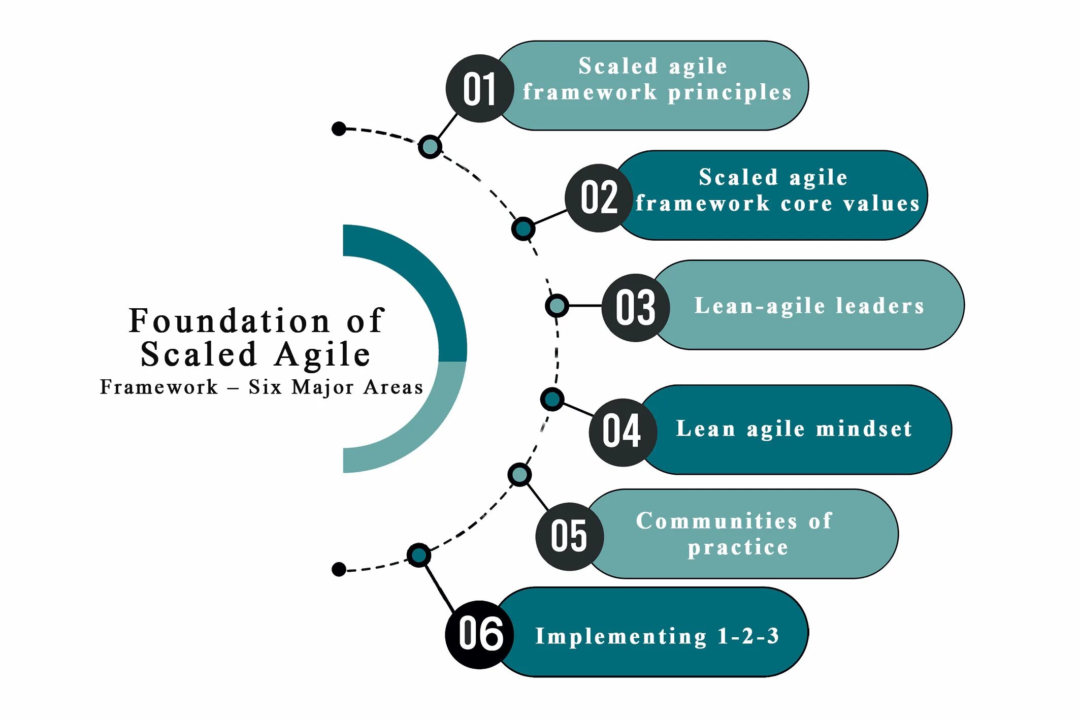 Agile фреймворки. Фреймворк гибкой разработки scrum. agile методология жизненный цикл. фреймворки эджайл. agile-фреймворками это.