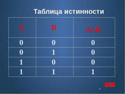 Таблица истинности множеств