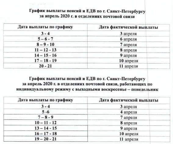 График выдачи пенсий. График выплат пенсий за апрель. График выплаты пенсии за июнь. График выдачи.