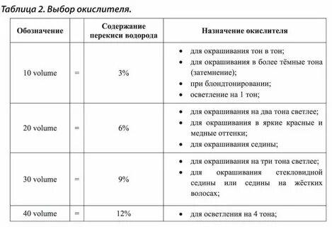 Сколько держать 9 оксид на волосах