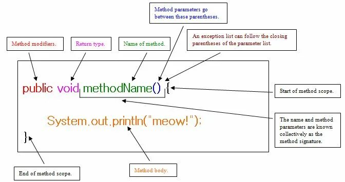 Homing method