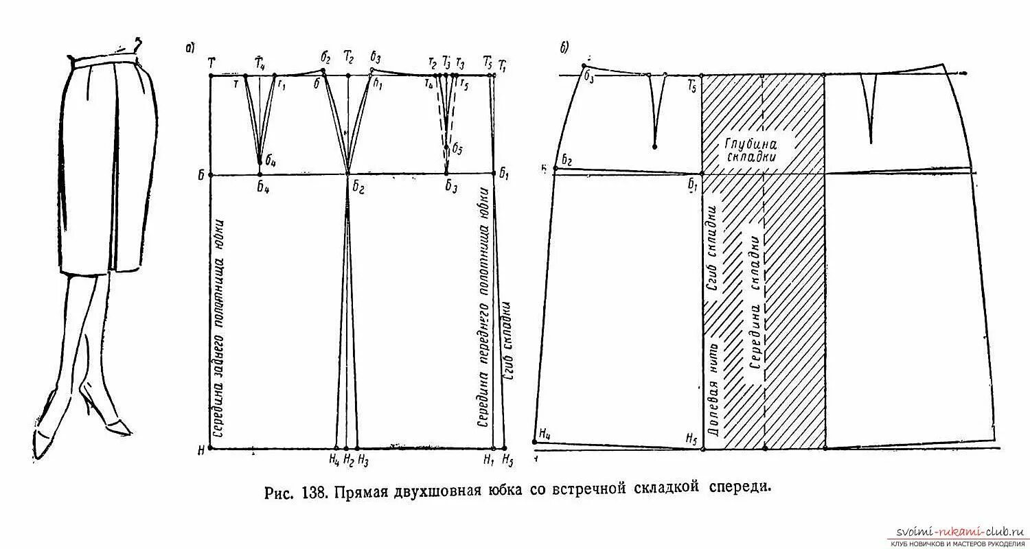 Анализ и построение базовых конструкций прямой, клиньевой, конической юбок" Мето