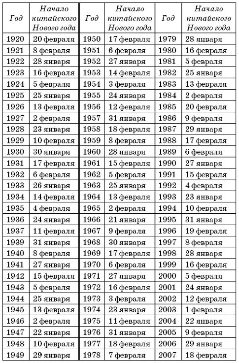 Пасха в 1984 году