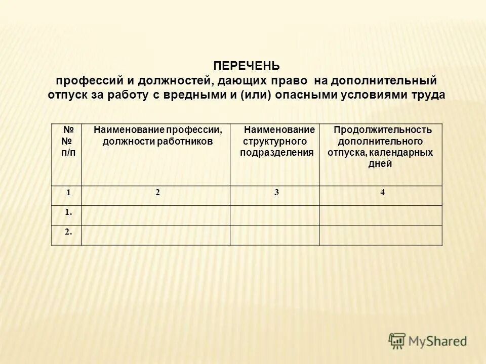 перечень вредных профессий. трудовой кодекс раздел х охрана труда. право на сокращенный рабочий день. список профессий и должностей дополнительный отпуск. профессии с опасными условиями труда перечень.