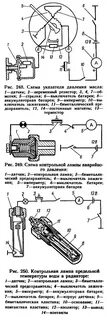 Схема давления масла