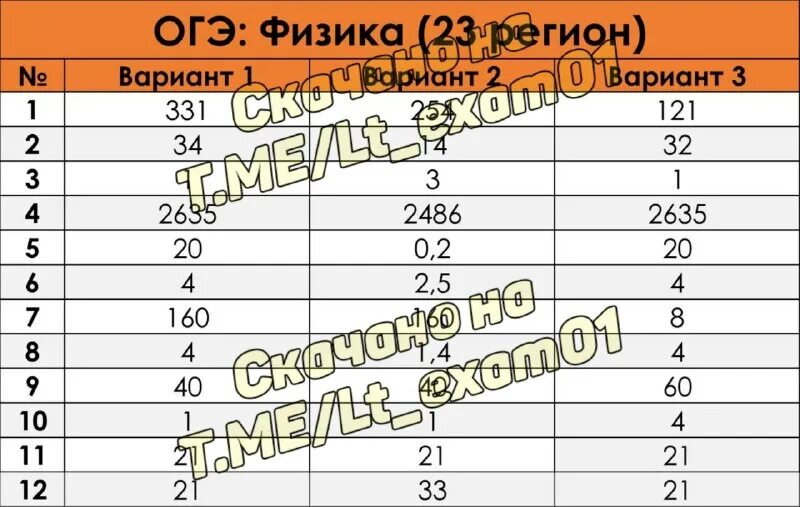 График с модулем огэ. 23 задание огэ по математике с решением. Ответы огэ физика. Задачи огэ по математике. Графики задание огэ.