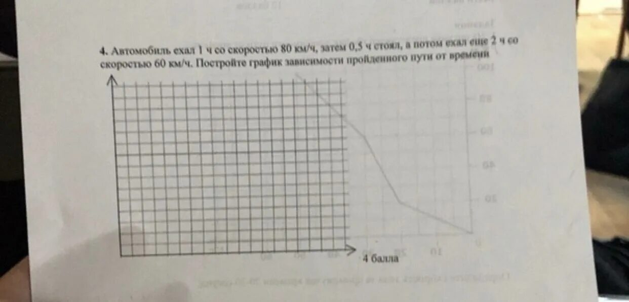 Автомобиль ехал 1 5. Автомобиль ехал 1 час со скоростью 80 км/ч затем. Автомобиль ехал со скоростью 80 км ч а затем 0,5 ч стоял. Автомобиль ехал 1 5 ч со скоростью 60. Построить график поезд ехал.