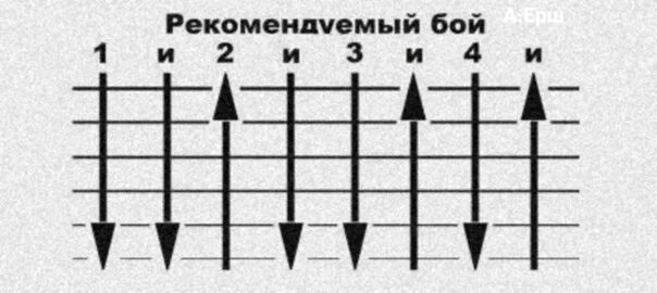 Гитарный бой на гитаре. Гитарный бой для начинающих 6 струн. гитарный бой шестерка для начинающих. бой на гитаре для начинающих схемы на 6 струнной. бой на гитаре 6 струн.