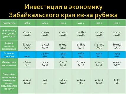 Электронный забайкальский