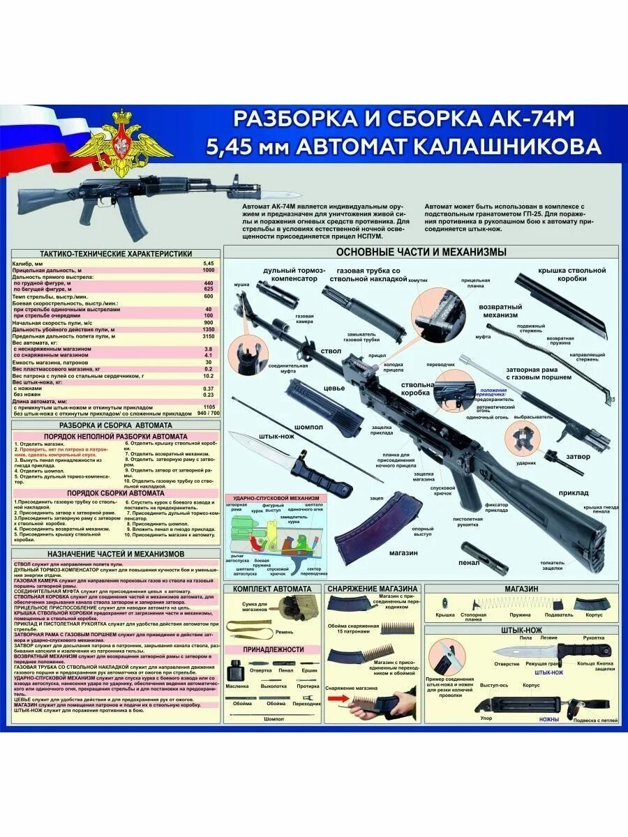 Последовательность неполной разборки автомата ак-74. Разборка автомата порядок. Порядок неполной разборки и сборки автомата ак-74. Разборка автомата порядок. Порядок сборки автомата калашникова ак-74.