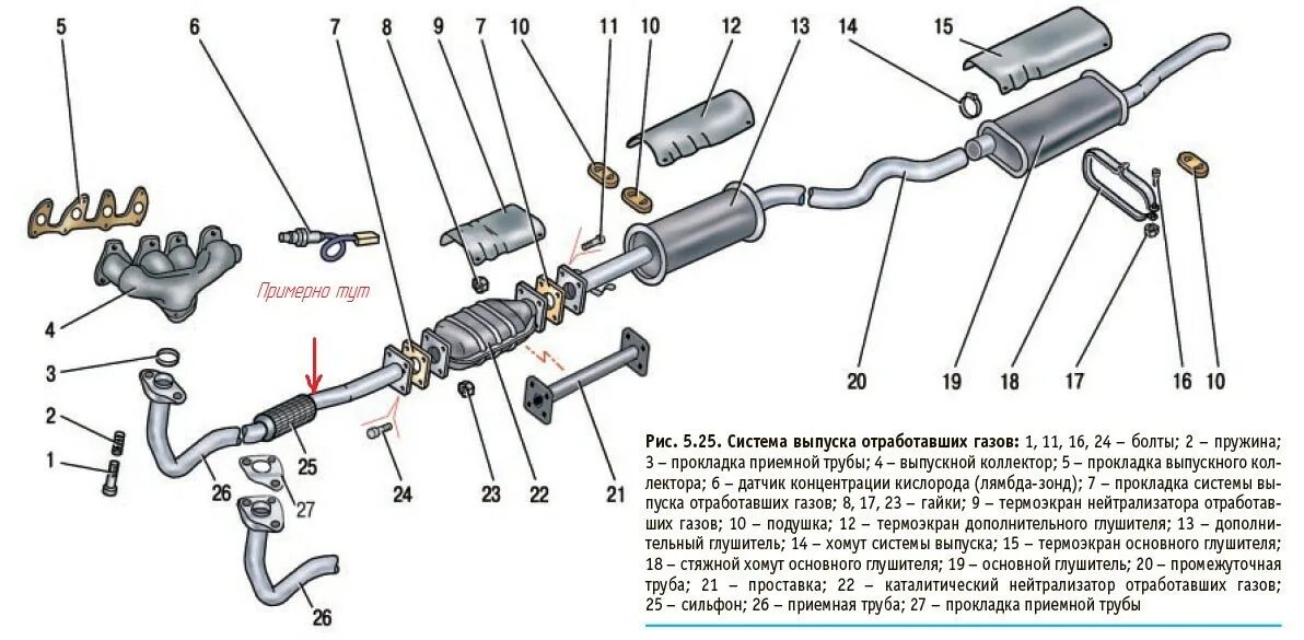 Разработка системы выпуска. Система выхлопных газов daewoo nexia. 5. Выхлопная система daewoo nexia схема. Разработка системы выпуска.