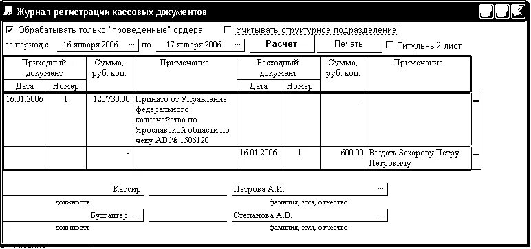 Журнал регистрации кассовых операций. Формы кассовых документов. Журнал регистрации кассовых документов. Журнал финансово кассовой дисциплины.