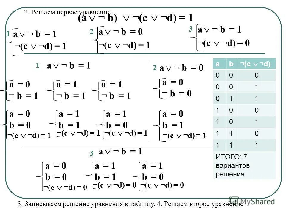 Вариант 5 решить систему. Решение системных уравнений 8 класс. Вариант 5 решить систему. 2 4 x 0 98 4 08 решите уравнение. Решение систем уравнений методом подстановки.