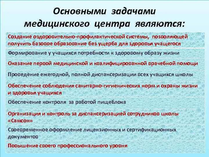 Задачи медицинского образования. Задачи медицинского центра. Основные цели и задачи медицинского центра. Оздоровительно профилактические задачи. Цели и задачи медицинской профилактики.