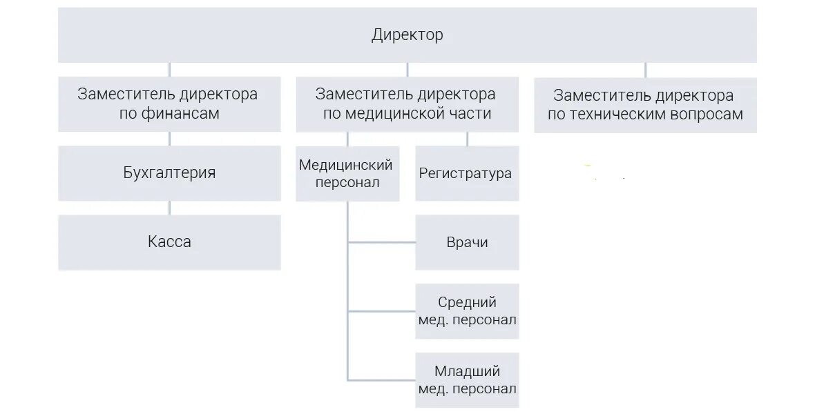 Частные структуры