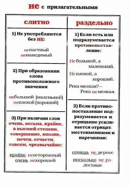 Не с прилагательными раздельно примеры. Написание не с прилагательными таблица. слитное написание прилагательных с не. правописание не слитно и раздельно с прилагательными. правописание не с прилагательными 5 класс таблица.