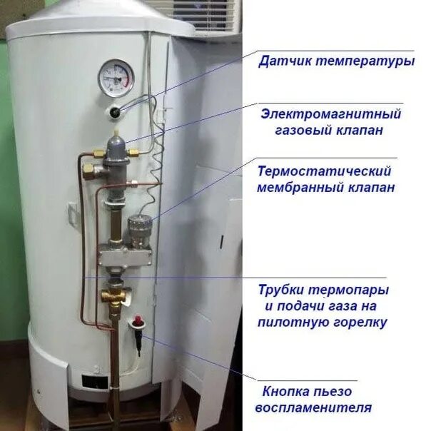Профилактика,чистка,ремонт котлов любого типа и сложности - Santexnika-kommunika