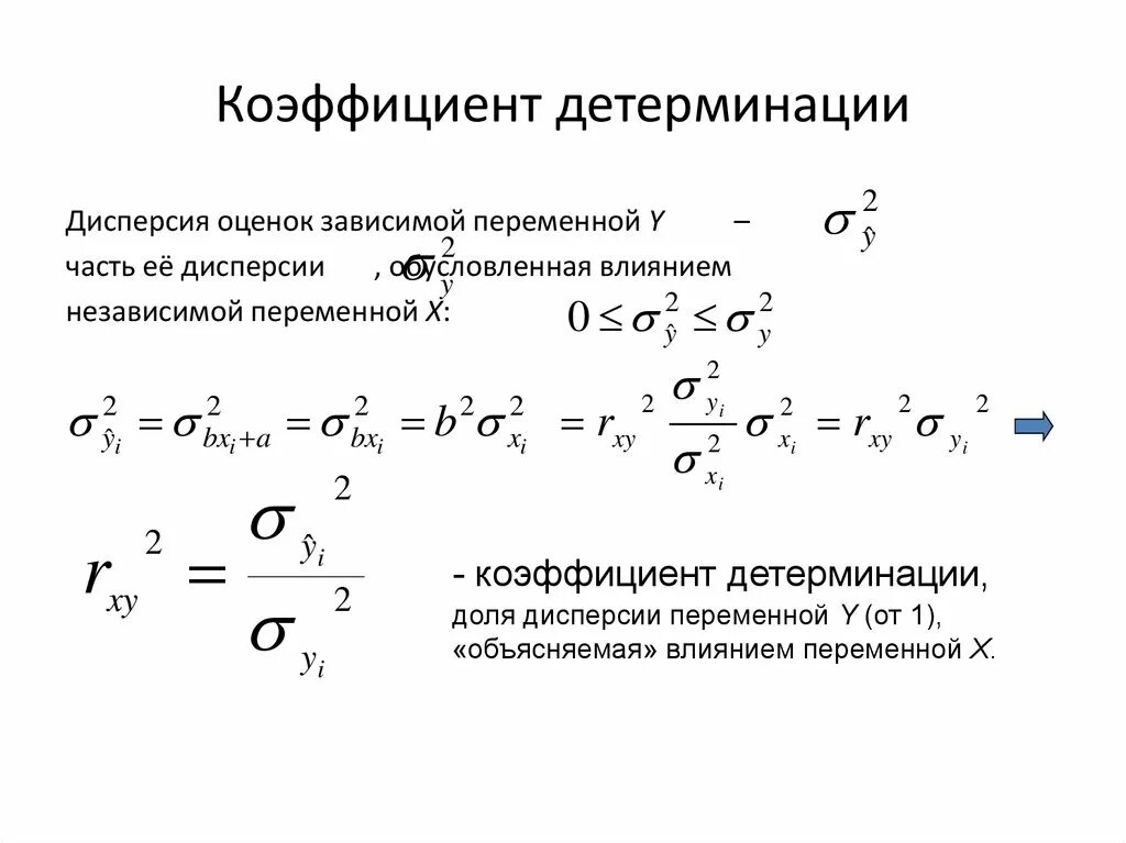Оцените коэффициент детерминации. Коэффициент детерминации формула через дисперсию. коэффициент раздельной детерминации. скорректированный коэф детерминации. коэф детерминации формула.