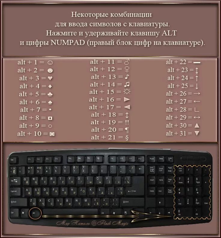 Комбинации из 4 букв. Комбинация клавишей символы на клавиатуре. Сочетание клавиш на клавиатуре для символов. Сочетание кнопок на клавиатуре. Символы из комбинаций клавиш.
