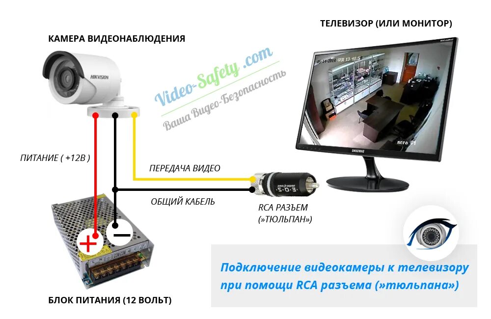 Включи просто камера. Схема подключения IP камеры к видеорегистратору напрямую. Аналоговая камера видеонаблюдения схема расключения. Схема подключения видеокамеры 3 провода. Схема подключения видеокамеры 3 провода к компьютеру.