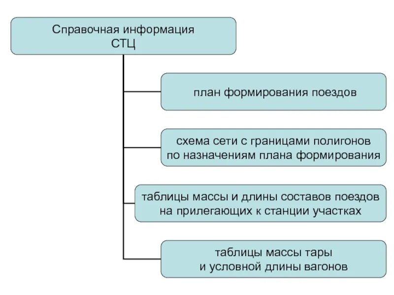 Обработка поездной информации документов