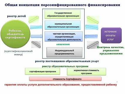 Задачи деятельности учреждений дополнительного образования